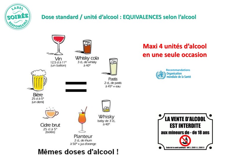 Notions Sur L Alcool Universit Angers